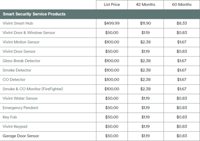 Vivints equipment price list