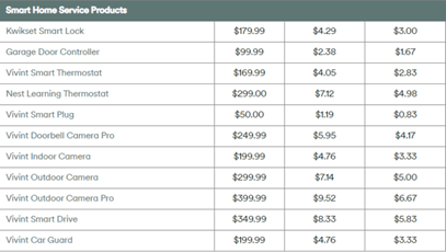 Vivints equipment price list